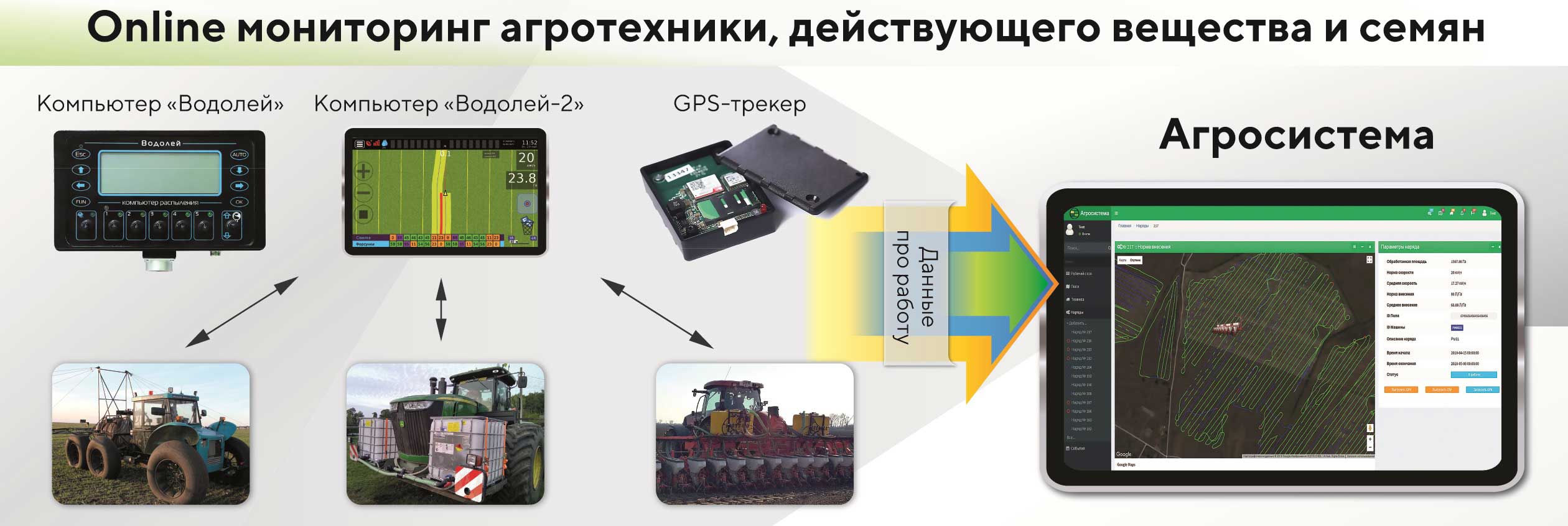 Агросистема - центральный элемент системы точного земледелия Агросистема - система точного земледелия
